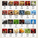 TUTX 煙彈口味比較圖，水果與清爽風味分類